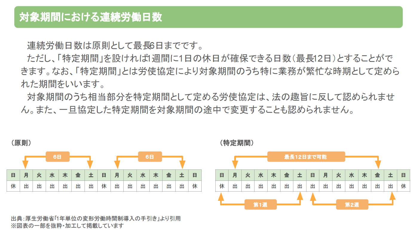 特定期間の説明